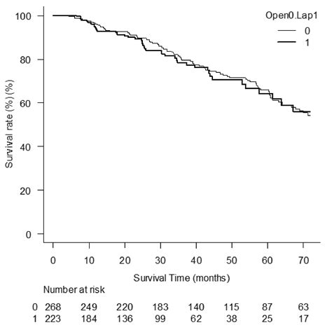 An International Retrospective Observational Study of Liver Functional ...