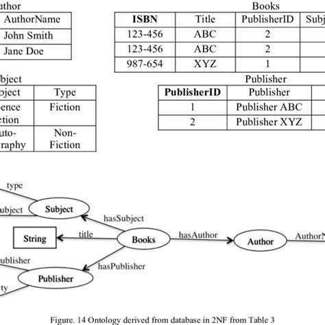 2NF Example 的图像结果