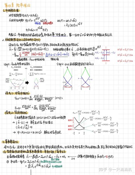 物理 的图像结果