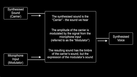 Image result for Tal Vocoder