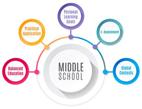 Image result for Accelerated Program Middle School