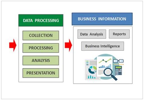 How Information Is Processed in a Computer 的图像结果