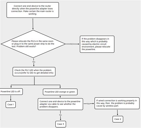 What should I do if connection is not stable when the device is ...