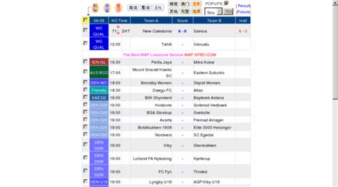 SPBO - Channelbola.com: SPBO Livescore - Channelbola.com