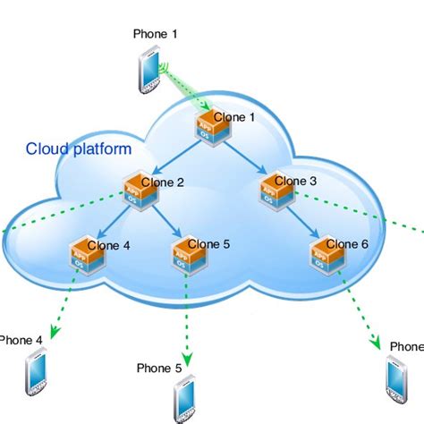 Image result for C2C Tutorial
