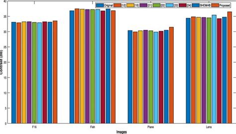 Contrast Test Pattern 的图像结果