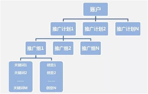 线上借贷业务流程设计（2）：借款端对接银行存管解析 | 人人都是产品经理