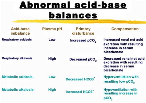 Metabolic alkalosis, definition, causes, symptoms, diagnosis, treatment ...