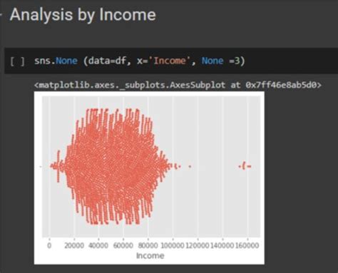 Business Analysis Project Python 的图像结果