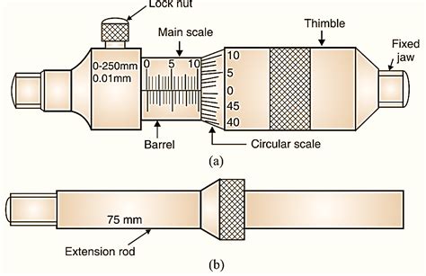 Image result for Thread Micrometer Calibration Procedure