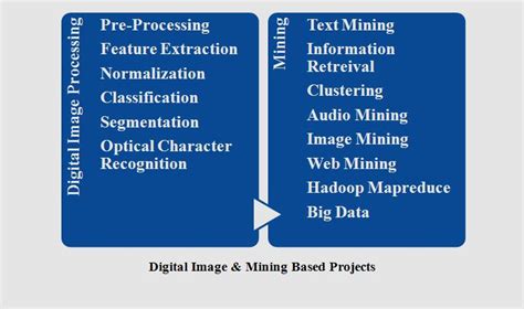 Image result for Multiedia Project Examples