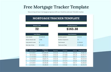 Free Mortgage Tracker Template Word Excel Google Sheets Template - Free ...