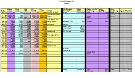 Updated, 2017: Ross Ulbricht's Net Worth