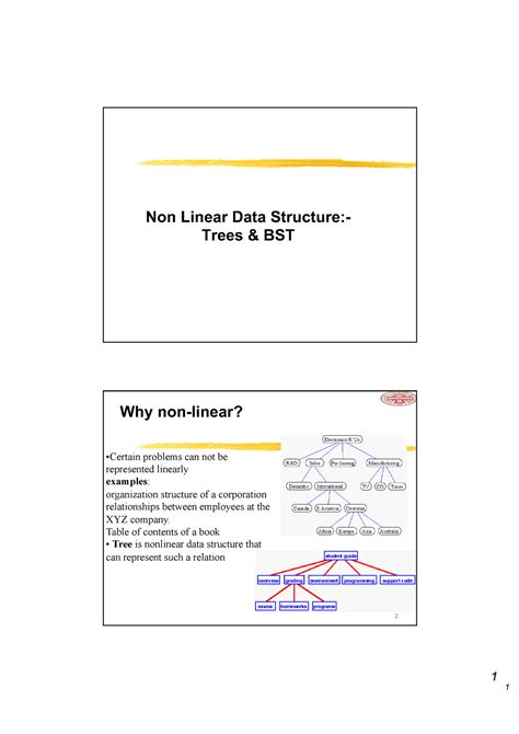 Trees - 1 Non Linear Data Structure:- Trees & BST 2 • Certain problems ...