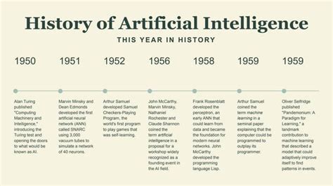The History of AI: A Timeline of Artificial Intelligence | Coursera