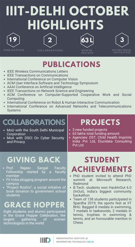 Newsletters | IIIT-Delhi