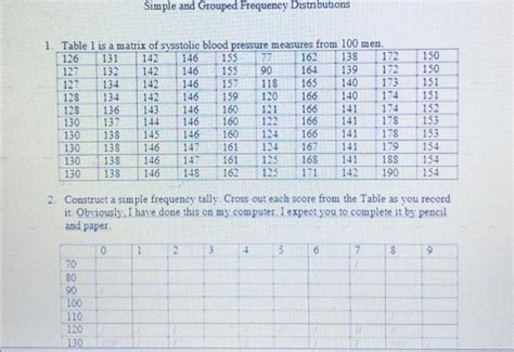 Construct a Frequency Distribution Table 的图像结果