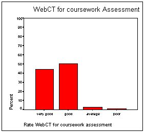 Image result for Coursework Feedback