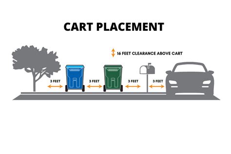 Trash and Recycling Information | City of Lewisville, TX