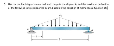 Image result for Double Integration Method