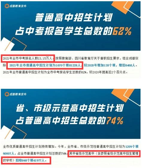 教育局回复：武汉中考普高率或将提高4%？九大名高录取率低至7%！ - 知乎