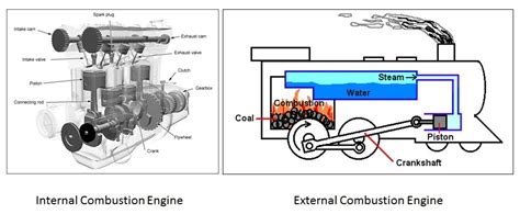 Steam Engine Types 的图像结果