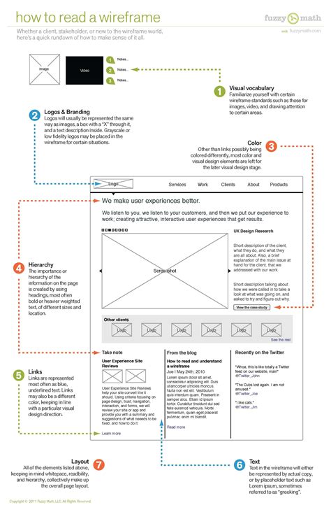 Image result for Google Slides Project Wireframes