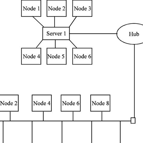 Image result for React Native Core Components