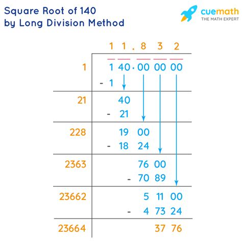 Square Root of 140 - How to Find the Square Root of 140?