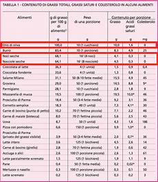 inran tabella composizione alimenti dieta vegana proteica la guida al fabbisogno proteico inran tabella composizione alimenti dieta vegana proteica la guida al fabbisogno proteico