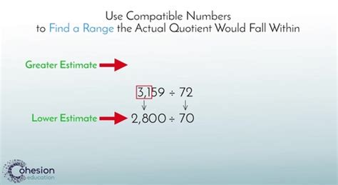 Image result for Use Compatible Numbers to Estimate
