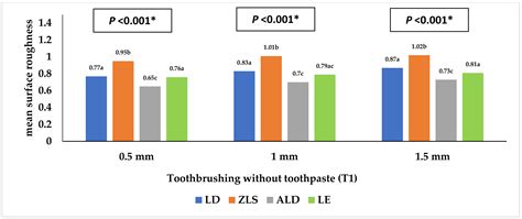 Influences of Different CAD/CAM Ceramic Compositions and Thicknesses on ...