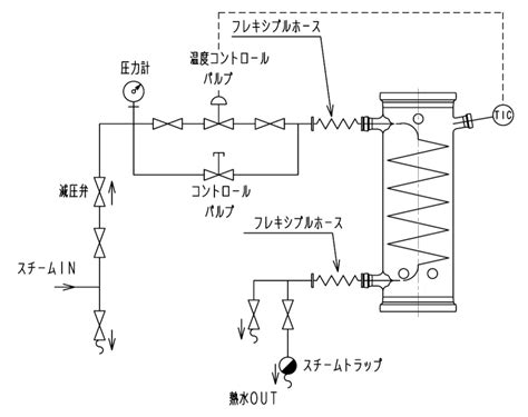 Image result for LabVIEW Wire Color Guide