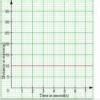 1. Graphically represent the nature of the distance-time graph of ...