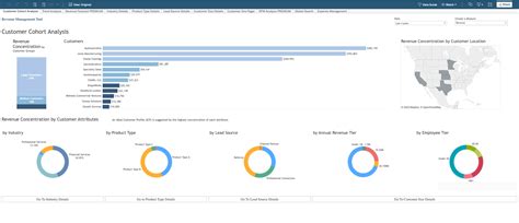 Revenue Management Tool Price, Features, Reviews & Ratings - Capterra India