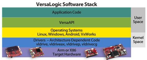Image result for Versa Operating System