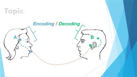 Recoding Decoding/Encoding 的图像结果