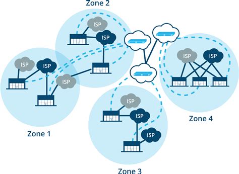 Internet Service Provider Network 的图像结果