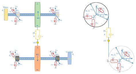 Time-Varying Meshing Stiffness Calculation and Dynamics Simulation of ...