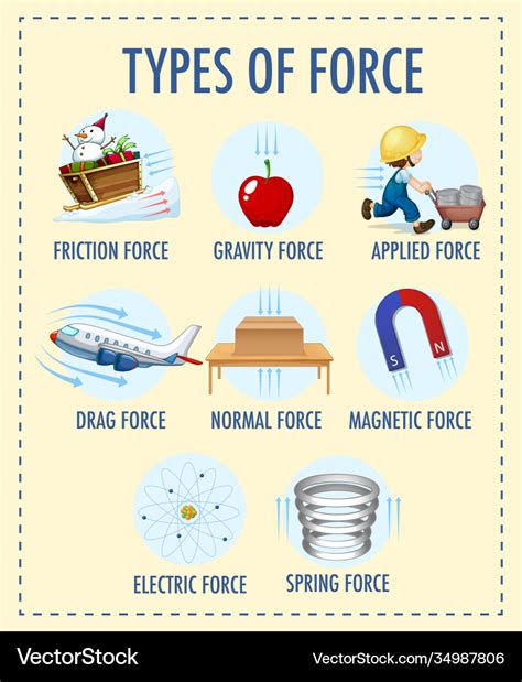 Electric Force Examples 的图像结果