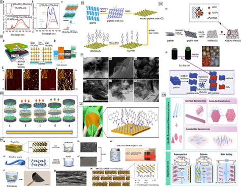 Nano Structures 2 D 的图像结果