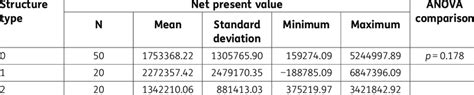 Image result for Certainty Equivalent Net Present Value
