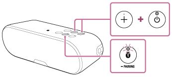 SRS-XB2 | ヘルプガイド | スピーカーのワイヤレス再生品質を切り換える