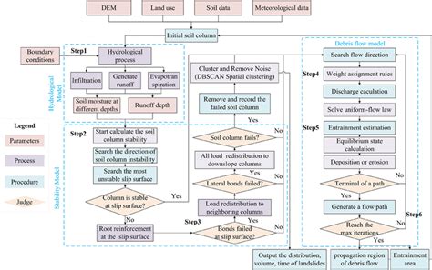 Image result for Parcel Tracking Algorithm Hydraulic Flow