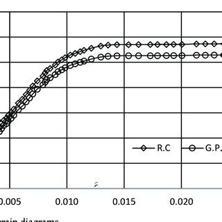 Deflection Equation Triangle Load 的图像结果