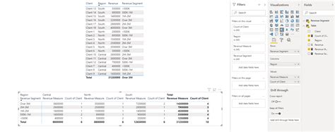 Solved: Grouping Revenue by a measure? - Microsoft Fabric Community