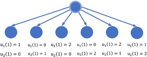 Image result for Storage Allocation Activation Tree