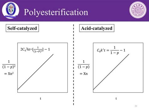 Image result for Step-growth Polymerization Examples