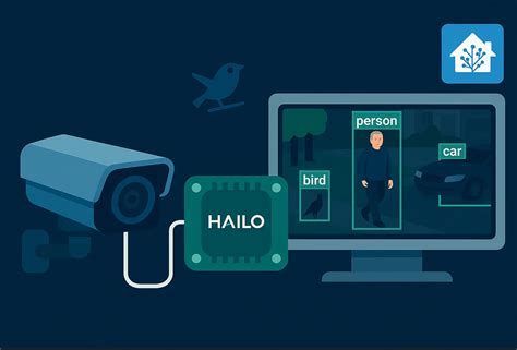 Image result for Real-Time Sensor Monitoring System