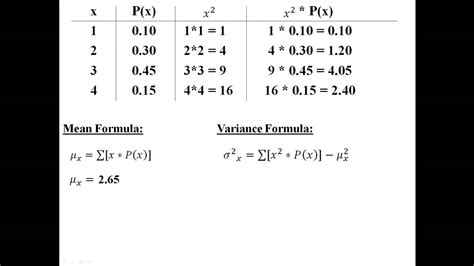 Discrete Random Variable Variance StatCrunch 的图像结果